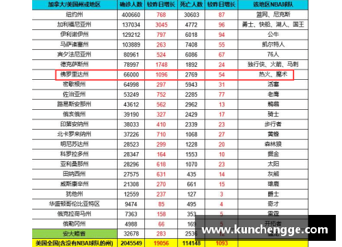 明升体育MS88官网NBA球队薪金空间分析及其对赛季成绩的潜在影响